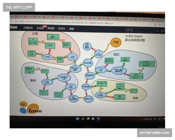 数据分析公司推出新模型,旨在量化评估球员每次突破对防守阵型的破坏值